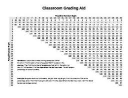 Printable Ez Grader Template Business Psd Excel Word Pdf