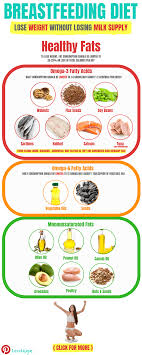 Pin On Fast Weight Loss Diet