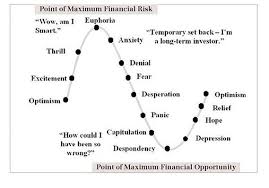 Stock market cycles are proposed patterns that proponents argue may exist in stock markets. The Stock Market Cycle Chart Phillip James Financial