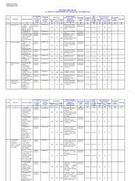 Creșterea necontrolată a cheltuielilor pentru materie primă suplimentară, a remunerării muncii și. Anexa 13 Registrul Riscurilor Compartiment Financiar Contabil