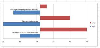 Best Excel Tutorial Tornado Chart