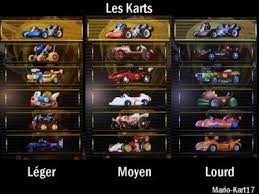 Get a 1 star rank on all 100cc. Karts Mario Kart Wii Mario Kart Wii Pop Culture Art Mario Kart