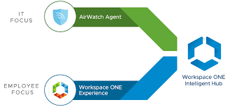 #notopen #notworking #problemget troubleshoot about 'intelligent hub' app not working problem solved | intelligent hub not open issus in android & iosif you. Even Gooder Sorting Through All The Hubbub Around Workspace One Intelligent Hub