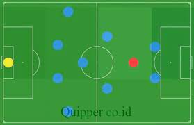Maybe you would like to learn more about one of these? Formasi Sepak Bola Pengertian Strategi Dan Fungsinya