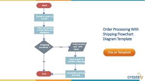 flowchart diagram templates by creately