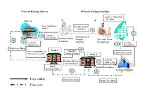 Llg (lalu lintas giro) mekanisme transfer llg akan melalui proses kliring (clearing), yaitu tindakan bank untuk memeriksa apakah. Pengertian Inkaso Adalah Jenis Mekanisme Contoh