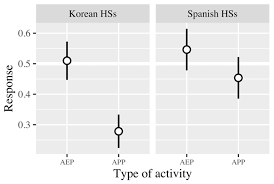 If not, then any ideas on how to get it done????? Languages Free Full Text Attitudes And Expectations Towards Heritage Language Instruction Evidence From Korean And Spanish In The Us