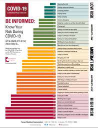 It was first identified in december 2019 in wuhan,. Here Is Your Risk Of Getting The Coronavirus During Various Activities Kxan Austin