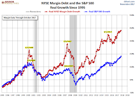 stock market lazes happily on a powerful time bomb and the