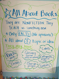 all about books anchor chart teaching anchor charts writing