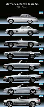 Sl Class Evolution Mercedesbenz Mercedes Car Models Classic Cars Mercedes Benz Classes