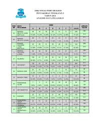Pemerintah kota balikpapan, dk 25 — 30 — berkekuatan hukum tetap. Pt3 2014 Smk Tinggi Port Dickson 2020