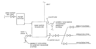 Drained, drainage, tile drainage or artificial drainage refers to systems people have installed in soils to remove water from them. Chapter 13 Gray Water Recycling Systems Plumbing Code 2012 Of Tennessee Upcodes