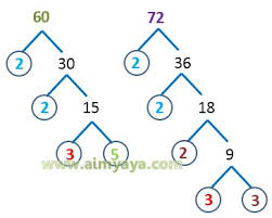 Fpb dari 24 dan 32 (konsep dasar) penyelesaian: Faktor Persekutuan Terbesar