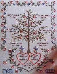 We did not find results for: Easy Family Tree Cross Stitch Pattern Novocom Top