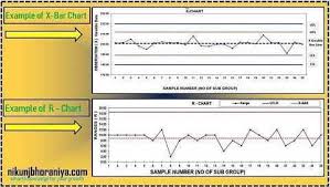 Example Of X Bar Chart And R Chart Bbb Ishikawa Diagram