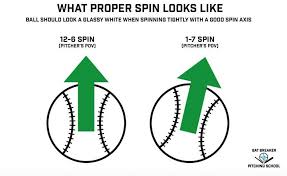 The index and middle fingers. How To Throw A Curveball The Right Way By Dan Blewett Medium