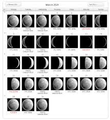 Free obtain january moon printable 2021 calendars that includes all lunar phases. Moon Phases Calendar For March 2021 Lunar Calendar March 2021