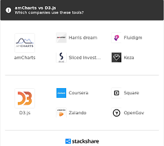 Amcharts Vs D3 Js What Are The Differences