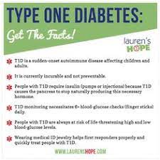 This has a good tuna flavor and texture. 430 T1d Ideas In 2021 Type One Diabetes Type 1 Diabetes T1d