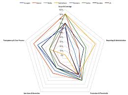 South africa, protected disclosures act of 2000 (s.a. Https Www Againstcorruption Eu Wp Content Uploads 2018 12 Working Paper 52 1 Pdf