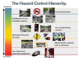 The five steps, from most effective to least are: What Is The Hierarchy Of Controls And What Does It Have To Do With Bikes