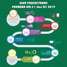 Materi soal ujian mandiri penmaba unj 2021. Pendaftaran Penmaba Mandiri Unj 2019 Soal Utbk Sbmptn Plus Pembahasan 2021