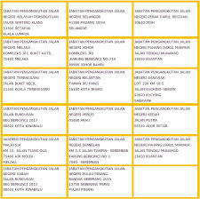Jabatan pengangkutan jalan (jpj) tidak akan berkompromi dengan sebarang salah laku yang melibatkan warga kerjanya dan pihak luar berkaitan aspek integriti. Extract Of Driving License Records Traciang S Blog