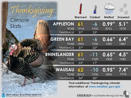 Stephen drucker finds out why maryland's eastern shore is the perfect fall destination crab cakes and lighthous. Thanksgiving Day Statistics