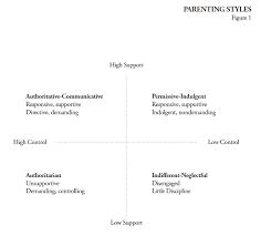A closer look at parenting) by laff & ruiz (2019), licensed cc by 4.0 and social and personality development in childhood by ross thompson, licensed cc by nc sa. The Most Important Thing You Need To Know About Parenting Adventist Family Ministries