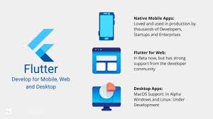 Flutter is google's mobile app development sdk that allows your product to target both android and ios platforms simultaneously, without the need to maintain two separate codebases. Flutter For Web An Ultimate Guide To Creating Flutter Web Apps