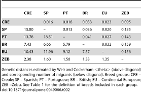 Stand (canoscan lide 60 only). Genetic Footprints Of Iberian Cattle In America 500 Years After The Arrival Of Columbus