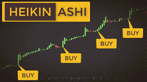 how to read price action with heikin ashi stock trading with heikin ashi candles