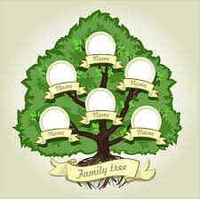 Beautiful, modern family tree charts. Genealogical Family Tree Family Tree Art Family Tree Template Family Tree Gift