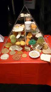 Download lagu piramid makanan 6.53mb dan streaming kumpulan lagu piramid makanan 6.53mb mp3 terbaru di metrolagu dan nikmati, video klip piramid hasil diatas adalah hasil pencarian dari anda piramid makanan mp3 dan menurut kami yang paling cocok adalah piramid makanan. Nak Tengok Piramid Petrosains The Discovery Centre Facebook