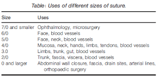 degradable sutures by cody siroka openwetware