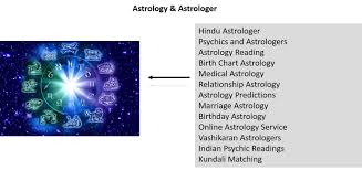 Types Of Famous Indian Astrologer In New York Businesses
