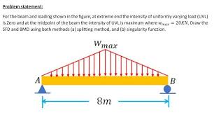 Sfd bmd for simply supported beam subjected to uvl. Solved Problem Statement For The Beam And Loading Shown Chegg Com