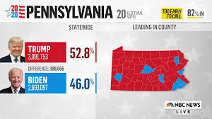 First of all, you are by no means required to watch the election results come trickling in late into the night. Trump Campaign Filing Lawsuits Over Access To Pennsylvania Voting Locations