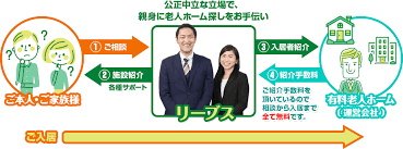 初めての方へ 千葉老人ホーム 介護施設紹介所リーブス