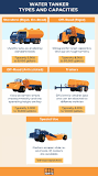 Water Tanker Size Guide: How Much Do Water Trucks Hold ...