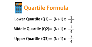 Quartile Formula Calculation Of Quartile Examples And Excel Template