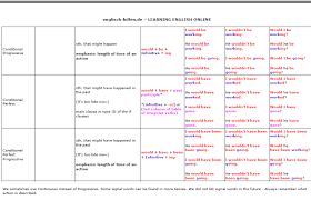 16 tenses in english grammar pdf and word