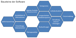 We did not find results for: Bildungsdokumentation Am Pc Software Entwicklungsdokumentation Bildungsdokumentation Software Entwicklungsdokumentation