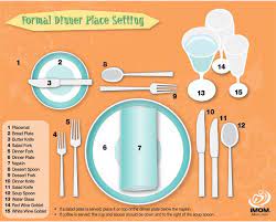 Formal Table Place Setting Chart Imom Table Place Settings Formal Table Setting Table Etiquette