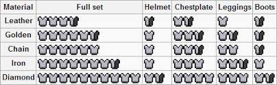 Same processes apply with these values so the total damage reduction for this armor is 64% . New Kit Idea Zeus Mega Mode Page 3 Hypixel Minecraft Server And Maps