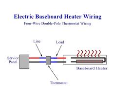 It really depends on the baseboard heater you intend to install. Diy Electric Baseboard Heaters How To Install Baseboard Heaters