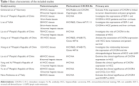 Full Text A Meta Analysis For C X C Chemokine Receptor Type