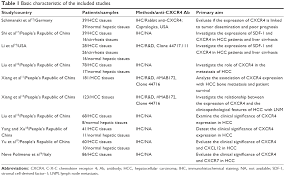 full text a meta analysis for c x c chemokine receptor type