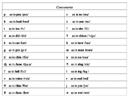 phonetics consonants vowels diphthongs ipa chart